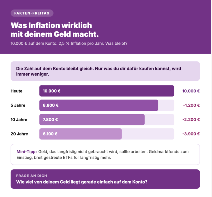 Fakten-Freitag: Was Inflation wirklich mit deinem Geld macht 📉