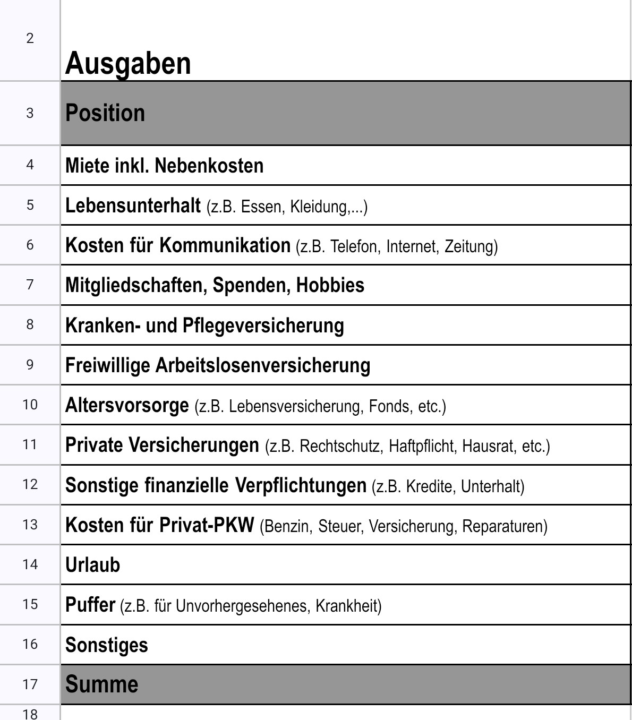 Der Anfang vom Ende des Nicht Wissens wie beginnen - oder deine Lebenshaltungskosten