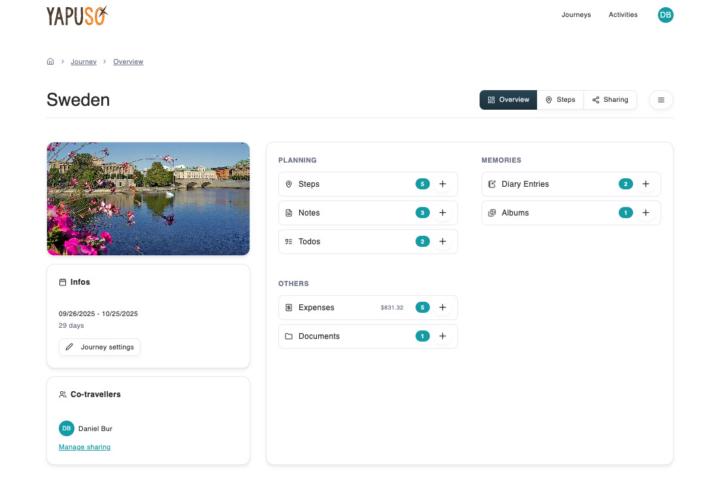 Die Phasen deiner Reise digital im Griff