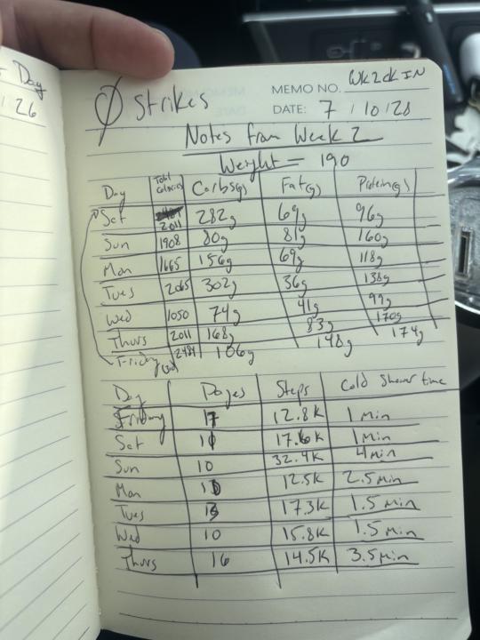 Friday July 10 Check In- Mike
