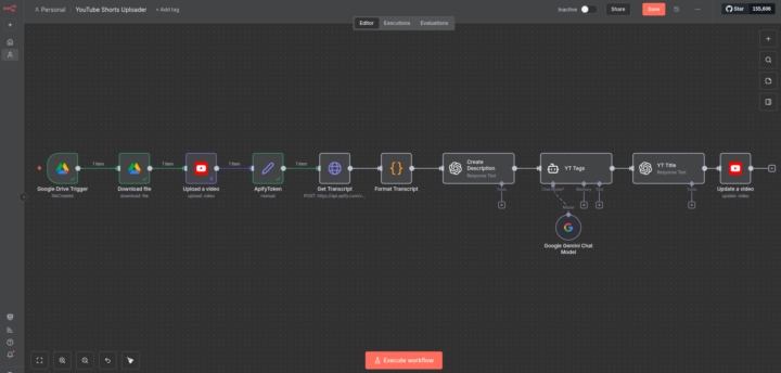 Automating YouTube Uploads Inside N8N