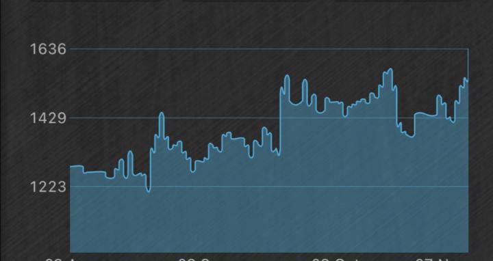 Pierce’s School of Blitz Chess