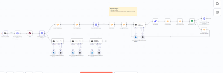 Automate Growth, Save 20+ Hours Weekly