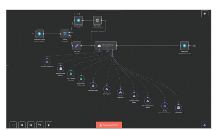 LEAD GENERATION