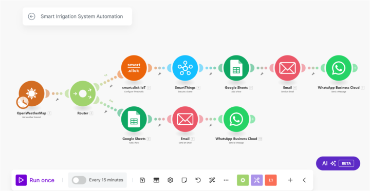 Smart Irrigation Automation