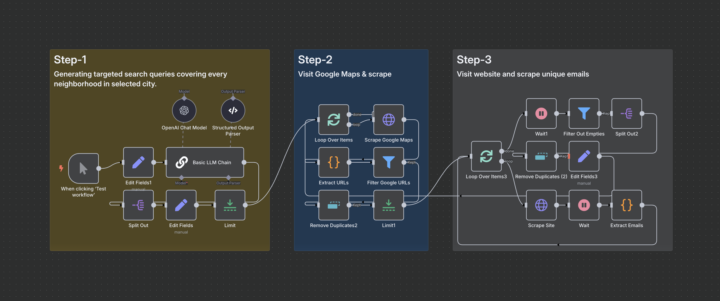 Others scrape 1 zip code. I scrape entire cities from Google Maps automatically — no API keys, no limits.