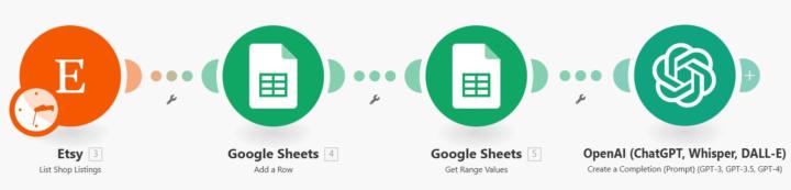 Please help with the Chatgpt module