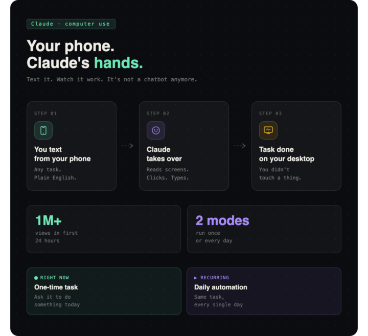 Claude is now YOUR computer.