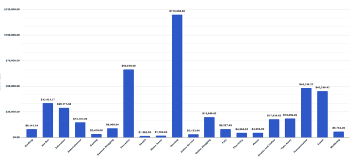 9 months living in Bangkok, I have recorded every single transaction (Really!) Ask Me Whatever You Want.