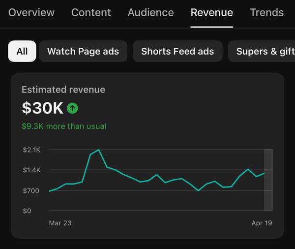 $30,000/mo YouTube Automation Formula: