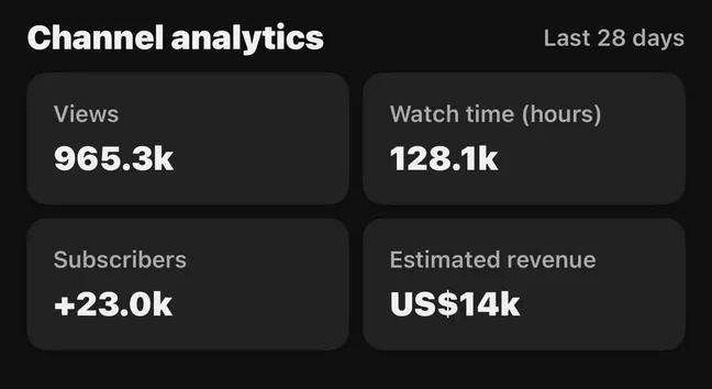 🚀 This is what happens when a channel is managed the RIGHT way.