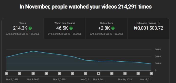 🚀 YouTube automation Business model 🔥