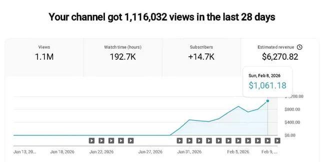 🚀 YouTube automation Business model 🔥