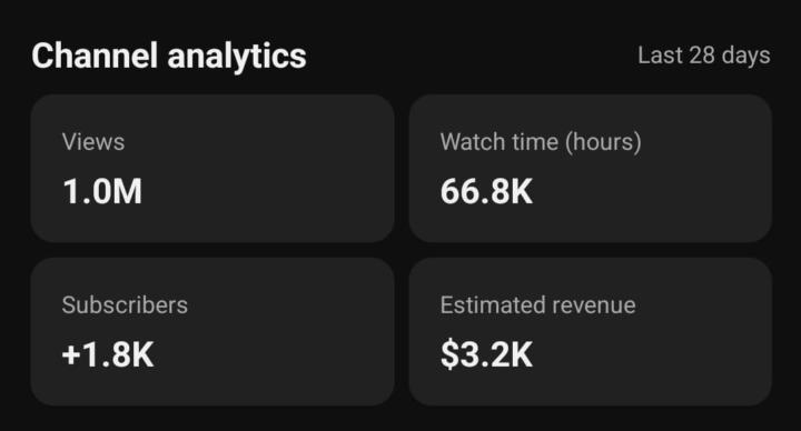 🚀 1 MILLION Views in 28 Days… Here’s the Reality 💸