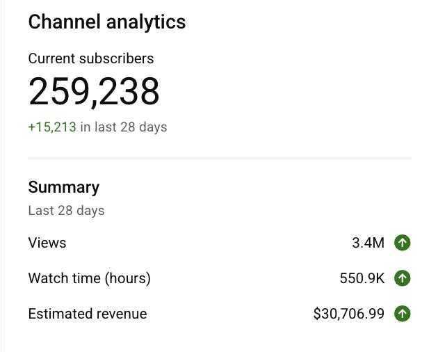 💰 $30,000+ in 28 Days… From a Faceless YouTube Channel 🚀