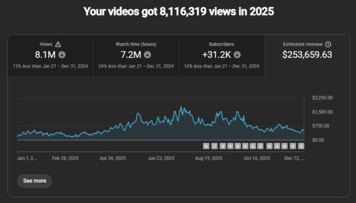 💰 $253,659.63 Made From YouTube… Without Showing a Face