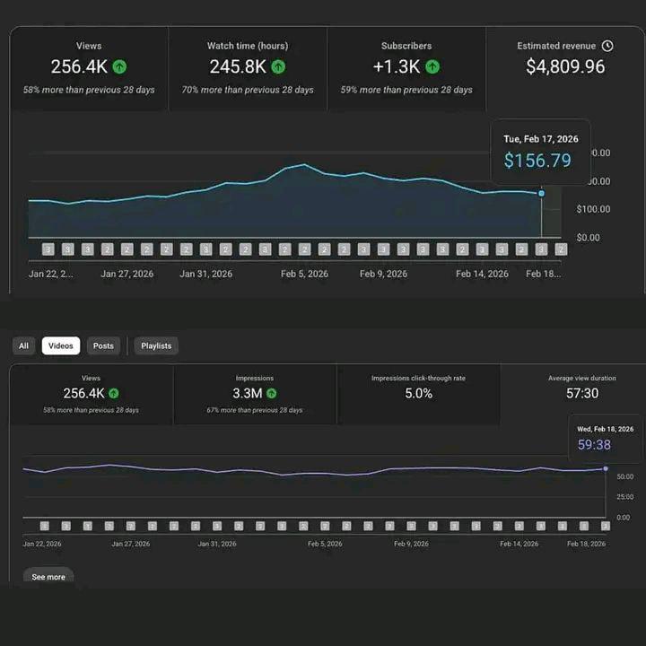 How to ACTUALLY m$ke $4,000/month on YouTube (using AI)