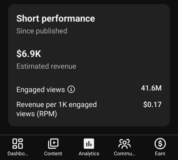 🔥 $6.9K FROM YOUTUBE SHORTS… THIS IS JUST THE BEGINNING!