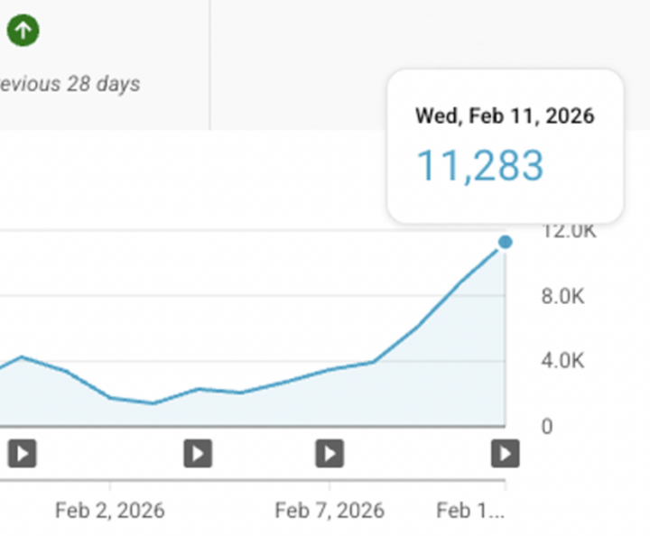 2026 hasn’t been easy… but we’re still leveling up 📈🔥