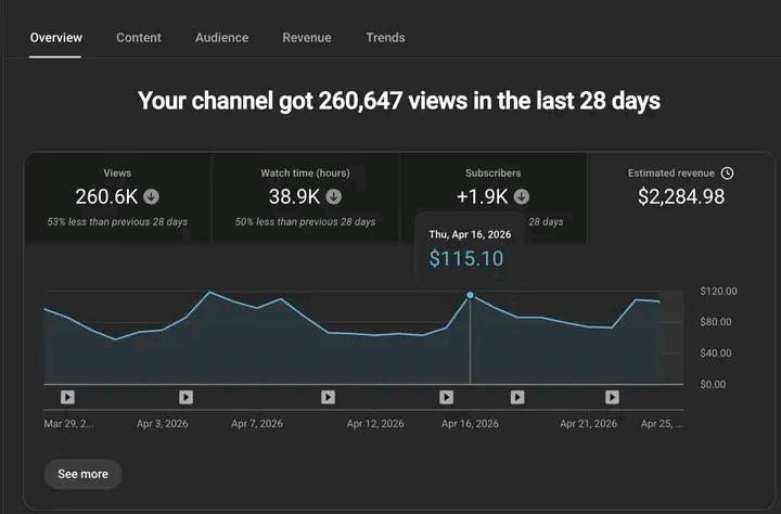 🚀 YouTube automation Business model 🔥
