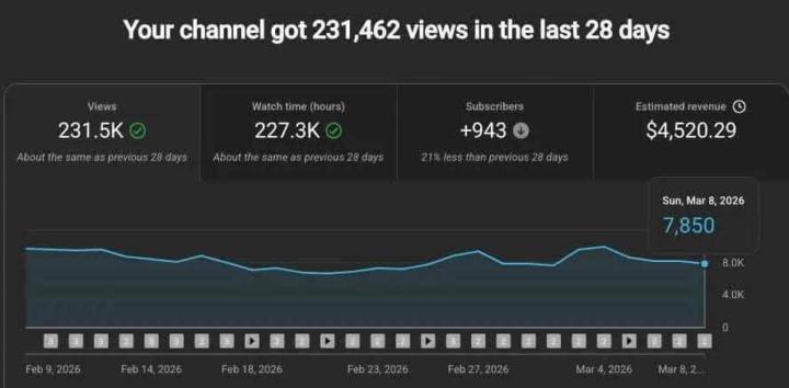 youtube automation success
