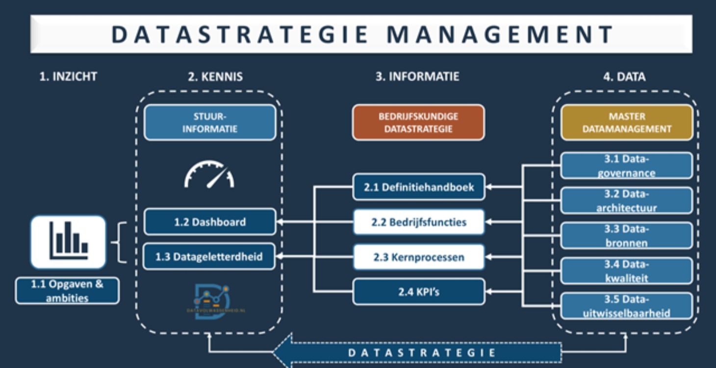 Introductie | Datastrategie Beheer Openbare Ruimte