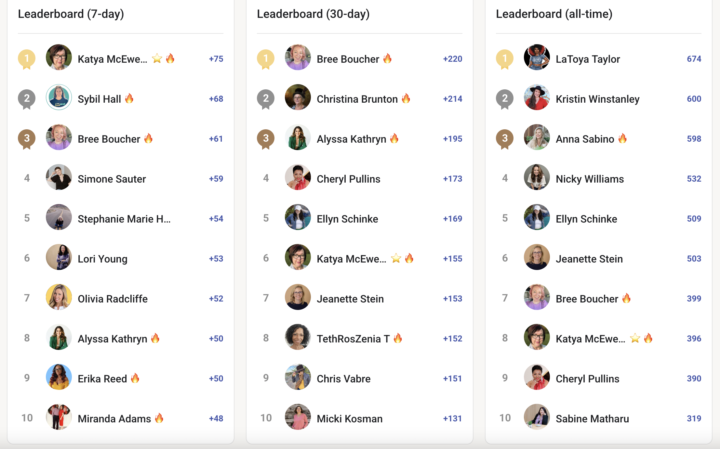 🧡 Leaderboard Love!! 