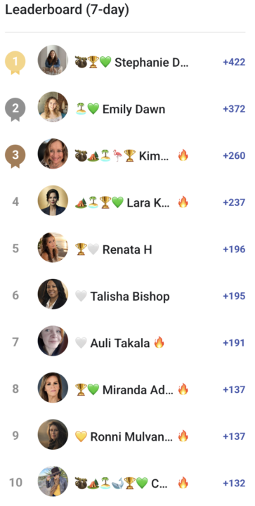 Congrats to our 7-day Leaderboard Members