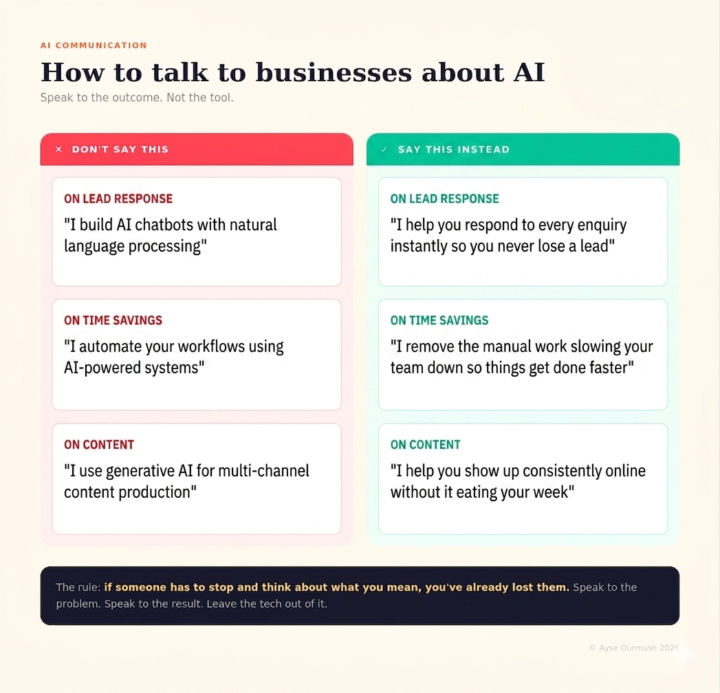 Here's a quick tip on how to talk to businesses about AI 🤖