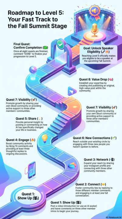 🗺️ ROADMAP TO LEVEL 5: 100 POINT QUEST