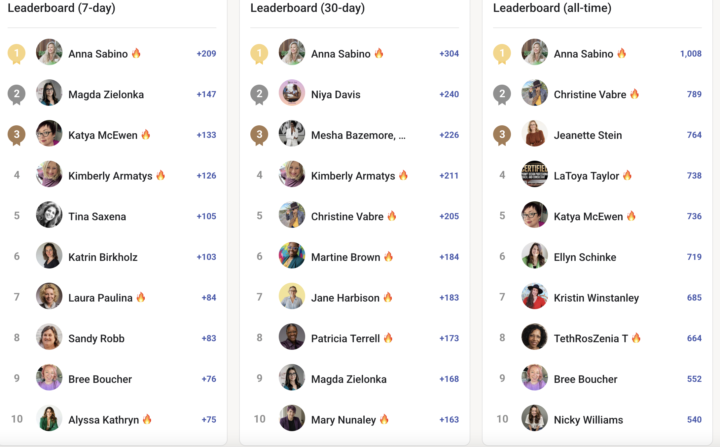 I spy 👀 members moving up the Leaderboard