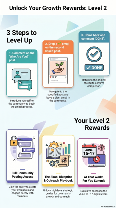 ⚡LEVEL 1 MEMBERS: Here’s how to unlock Level 2 in the next 15 minutes 👇