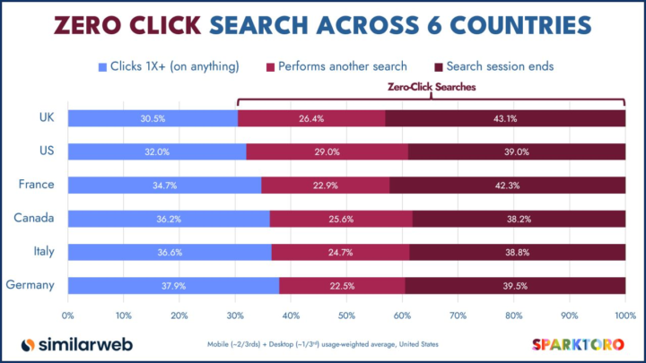 AI search is changing how businesses get discovered
