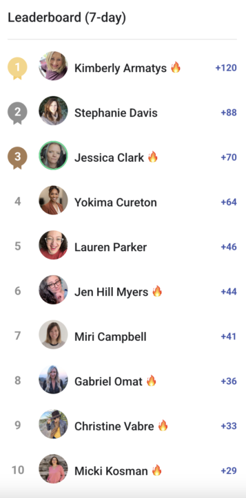 Today's Leaderboard 7-Day Members