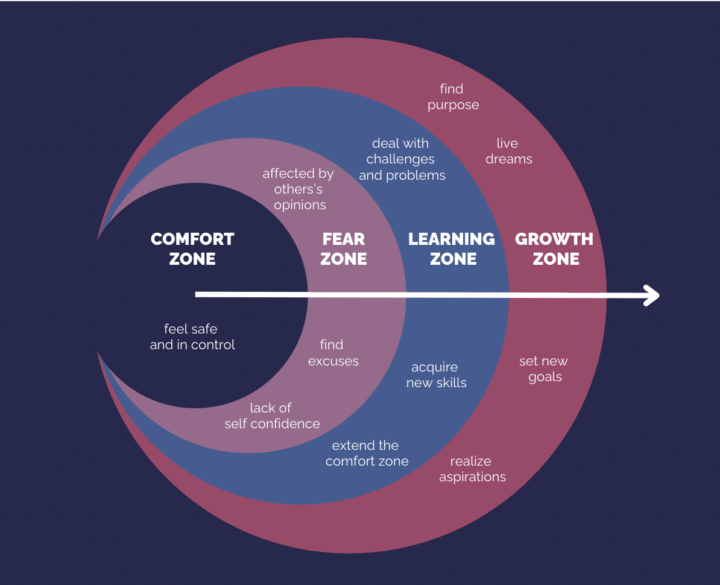 Where are you on the AI Learning Curve?