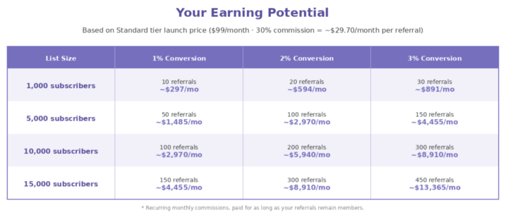 Looking for affiliate partners: Skool launch (mid April)