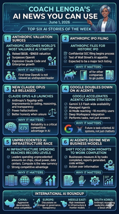 AI News You Can Use for June 2, 2026