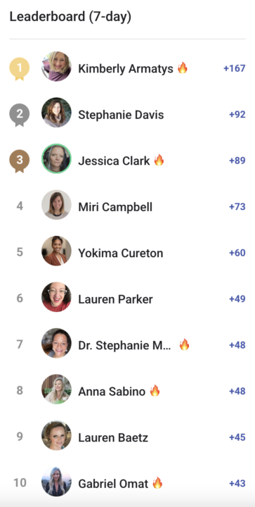 🎉 Today's Top Leaderboard Members