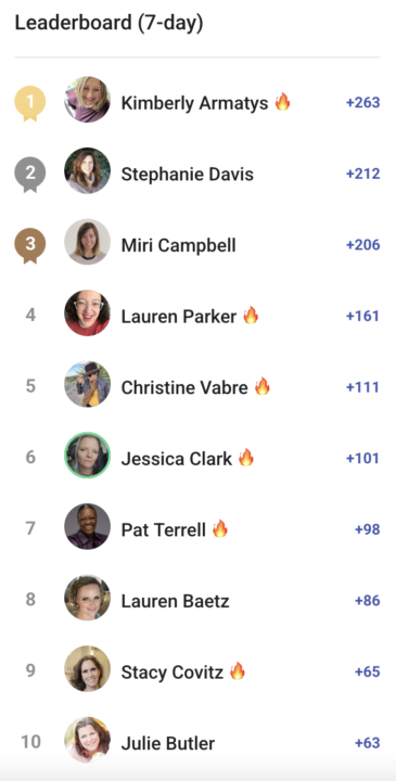 📣 Congrats to the Leaderboard Challenge Winners