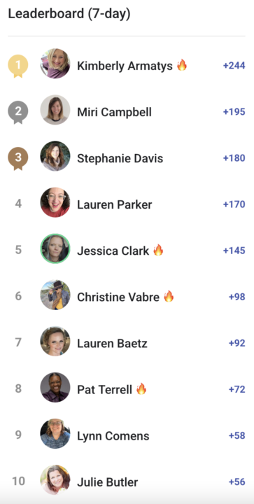👀Look who is holding strong on the Leaderboard