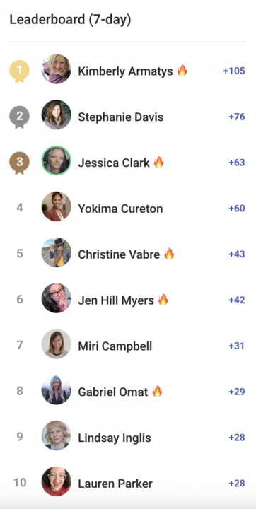 Congrats to Today's Top 7-Day Leaderboard Members