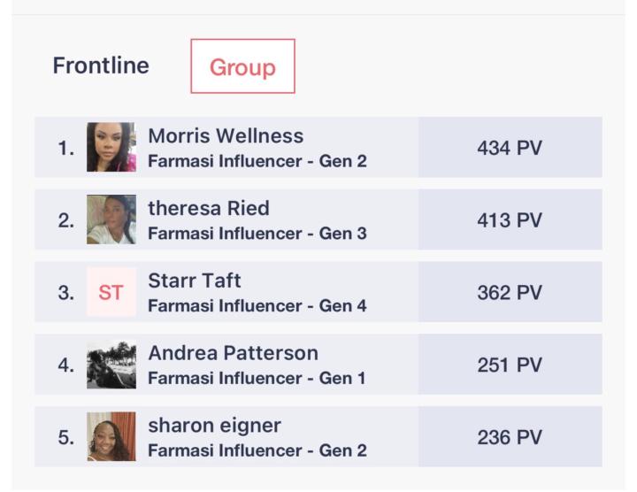 Top earners in the December Running!