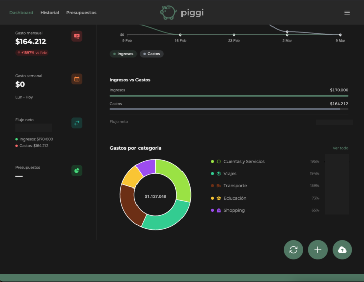 Odiaba llevar mis gastos… por eso creamos piggi