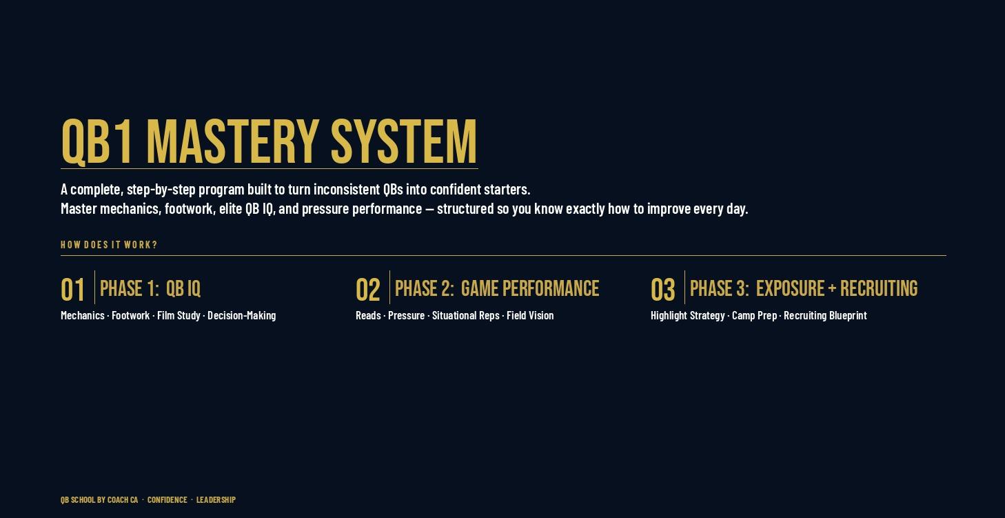 QB Mastery Program