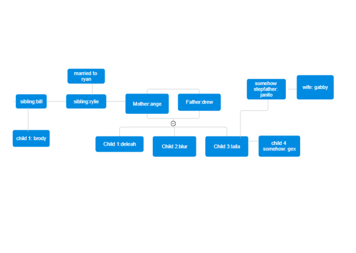 finally the family bush