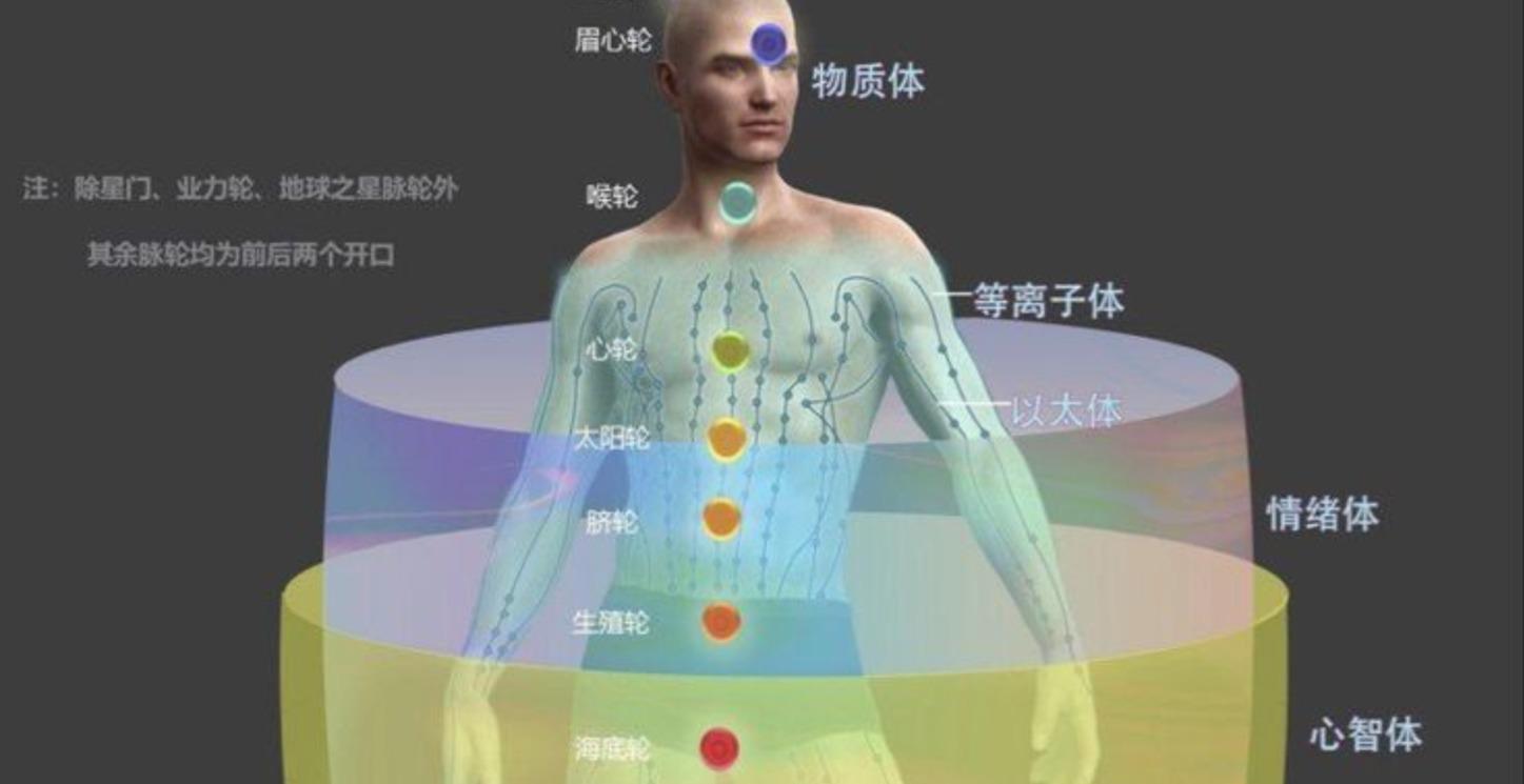 12 Chakras Light language activation&Purification
