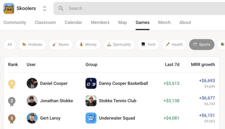 How to start PAID community right away? CASE STUDY