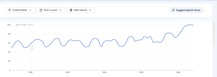 Google Trends