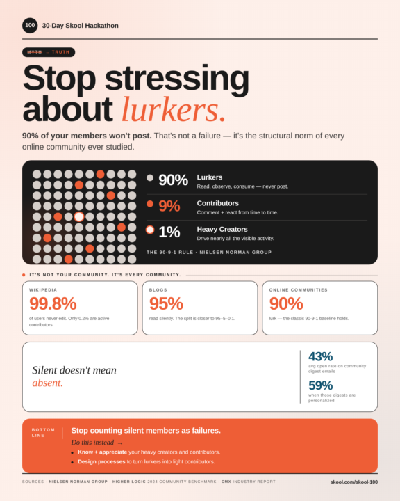 Stop stressing about lurkers in your community