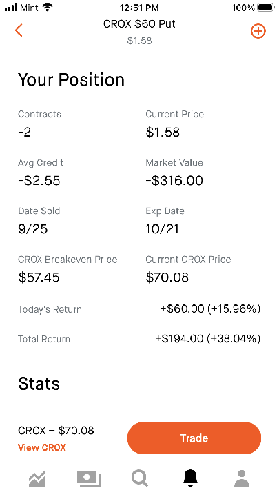 Ross, can you confirm this? CROX Sell Puts 